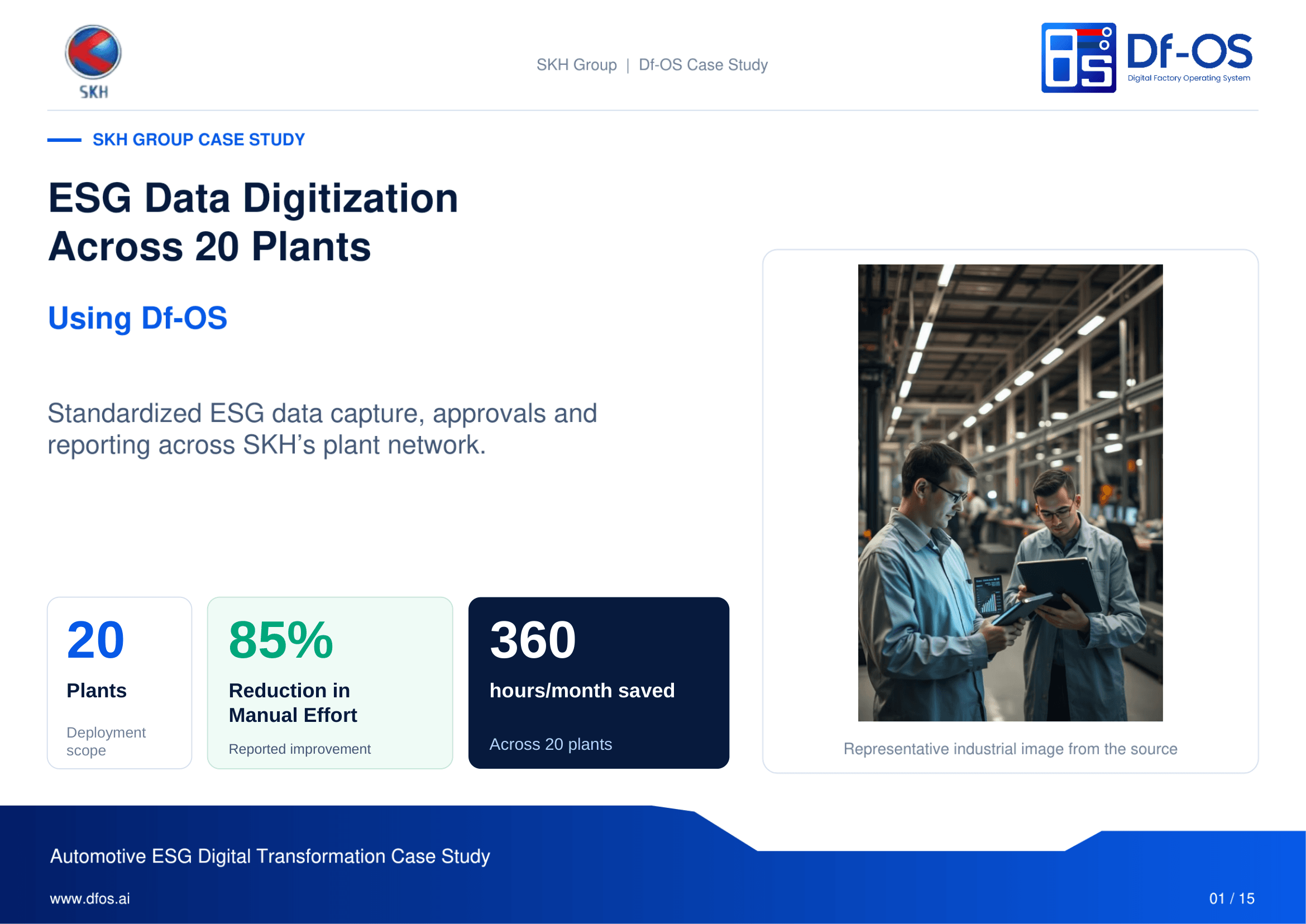 Standardizing Enterprise ESG Data Capture & Automated Reporting Across 20 Plants at SKH Group