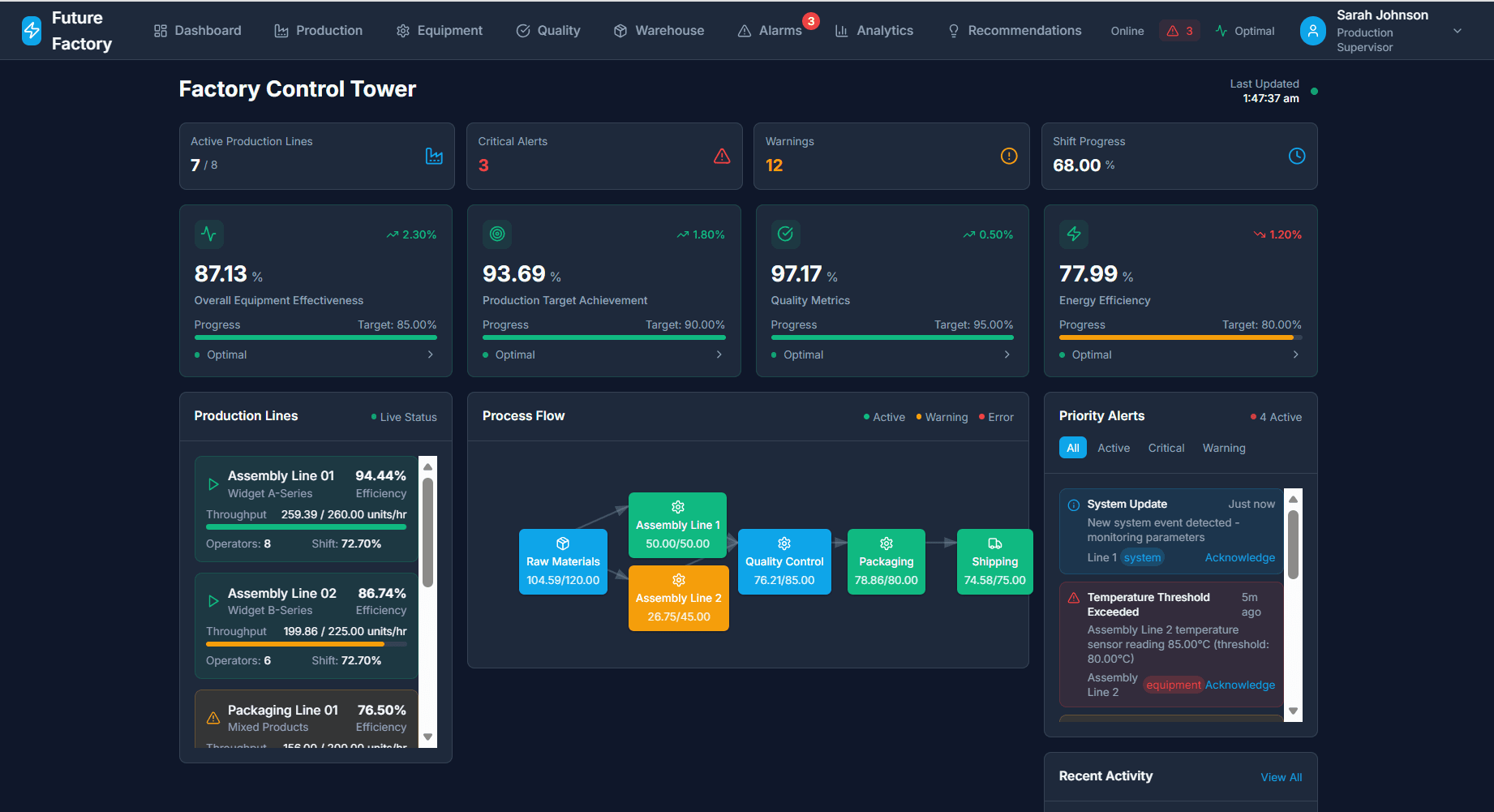 Df-OS Factory Control Tower - Live Operations Dashboard