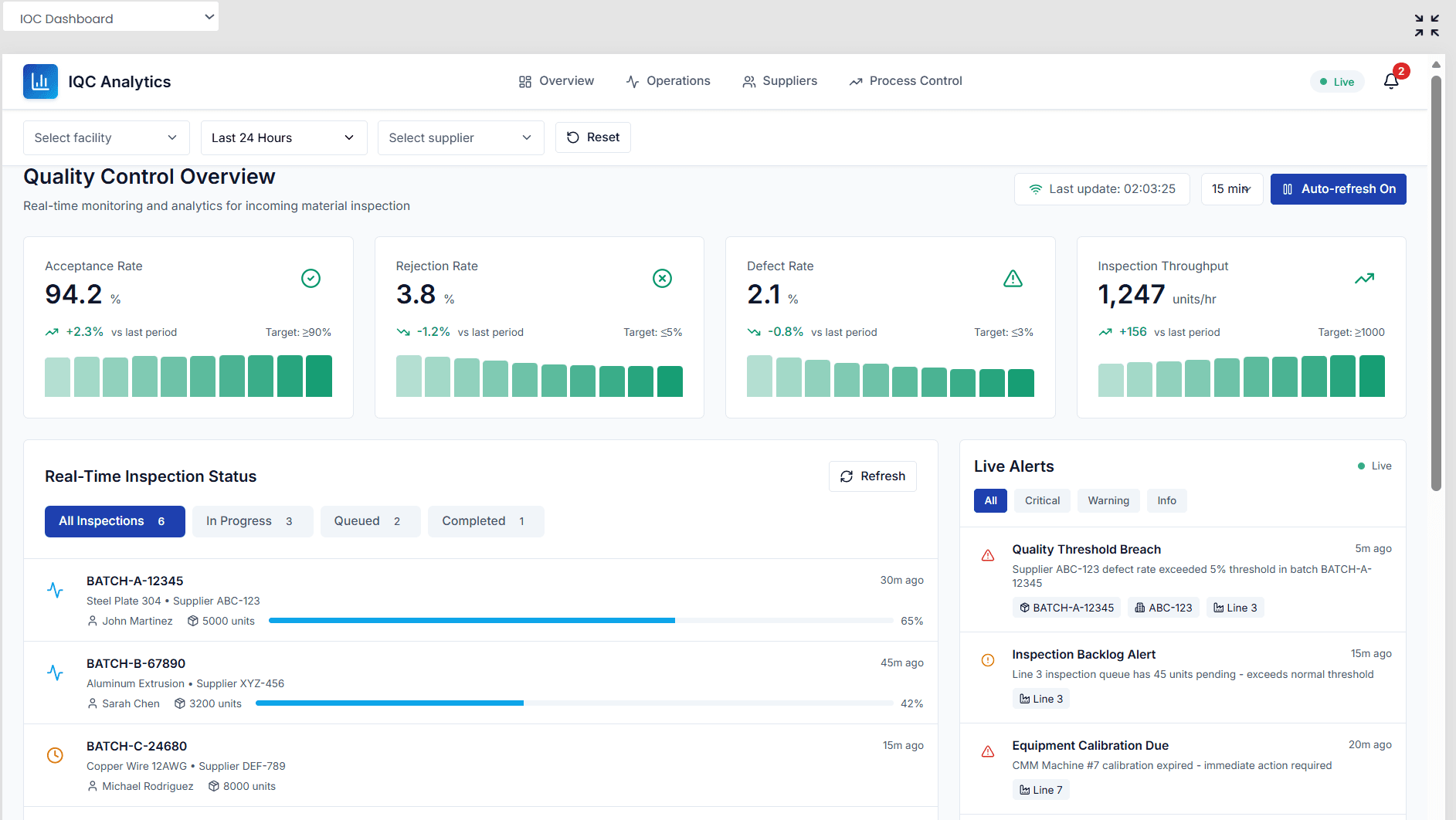 Df-OS Quality Control Dashboard with Inspection Tracking