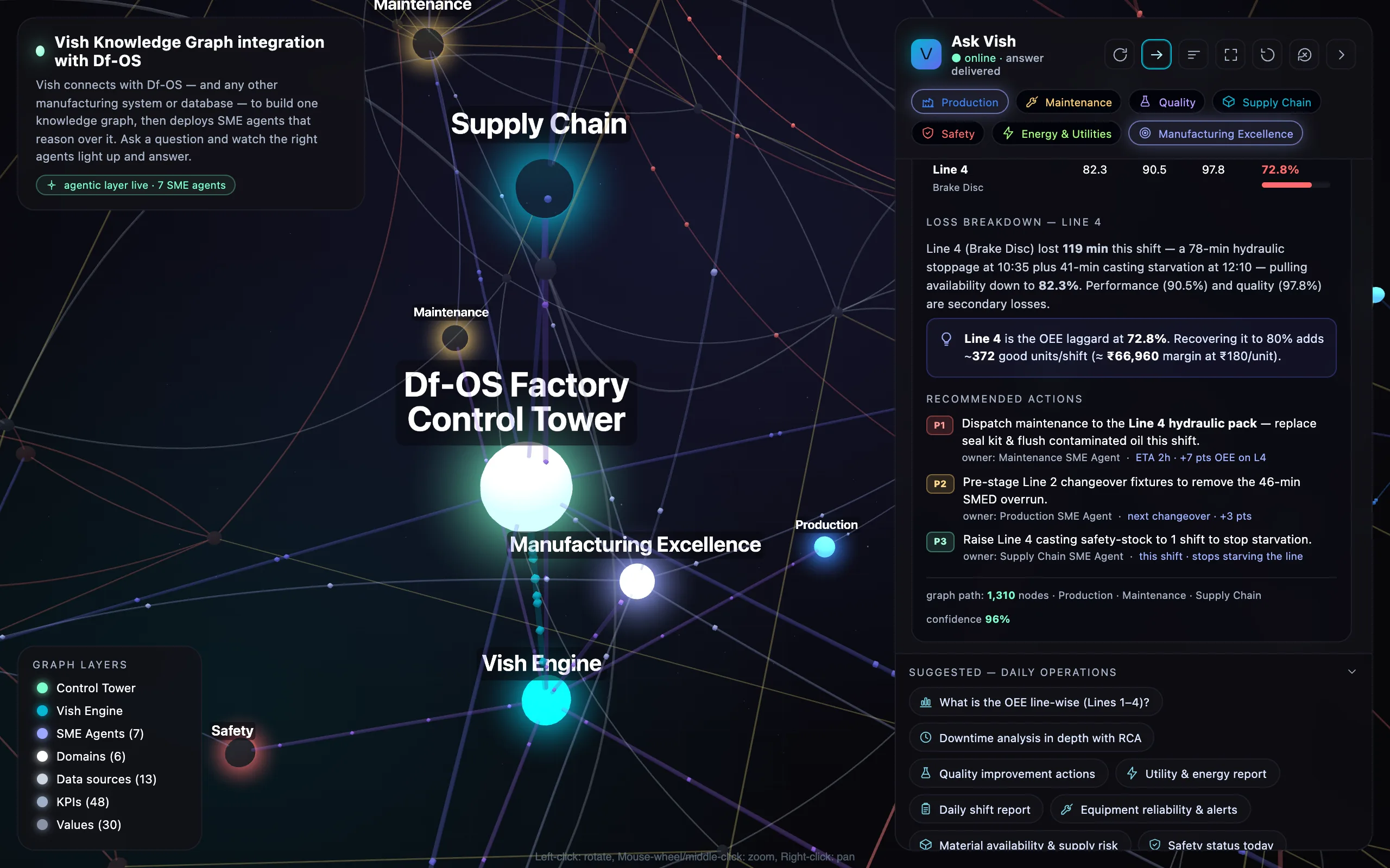 Vish 3D Knowledge Graph Poster Preview