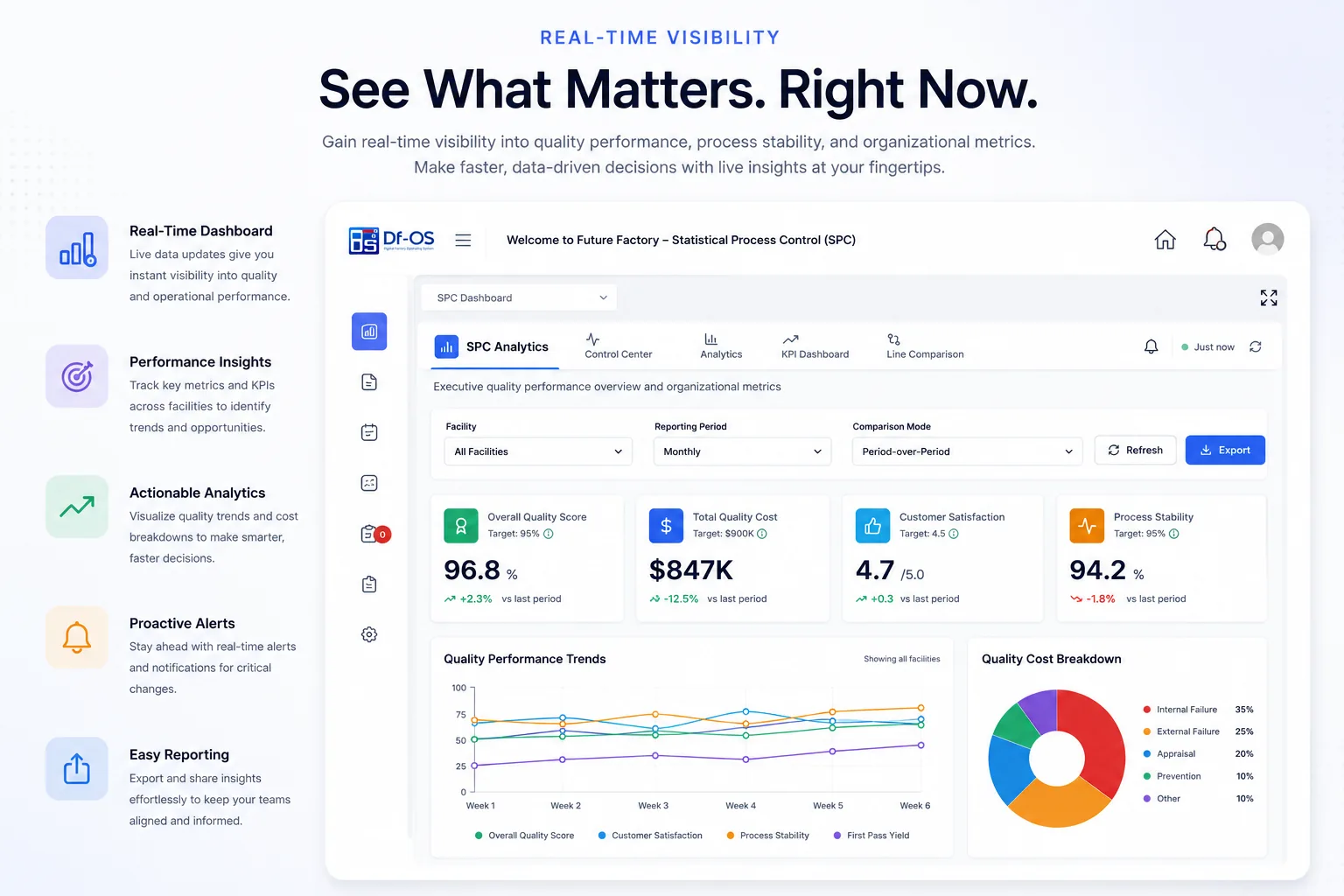 Operations Dashboard