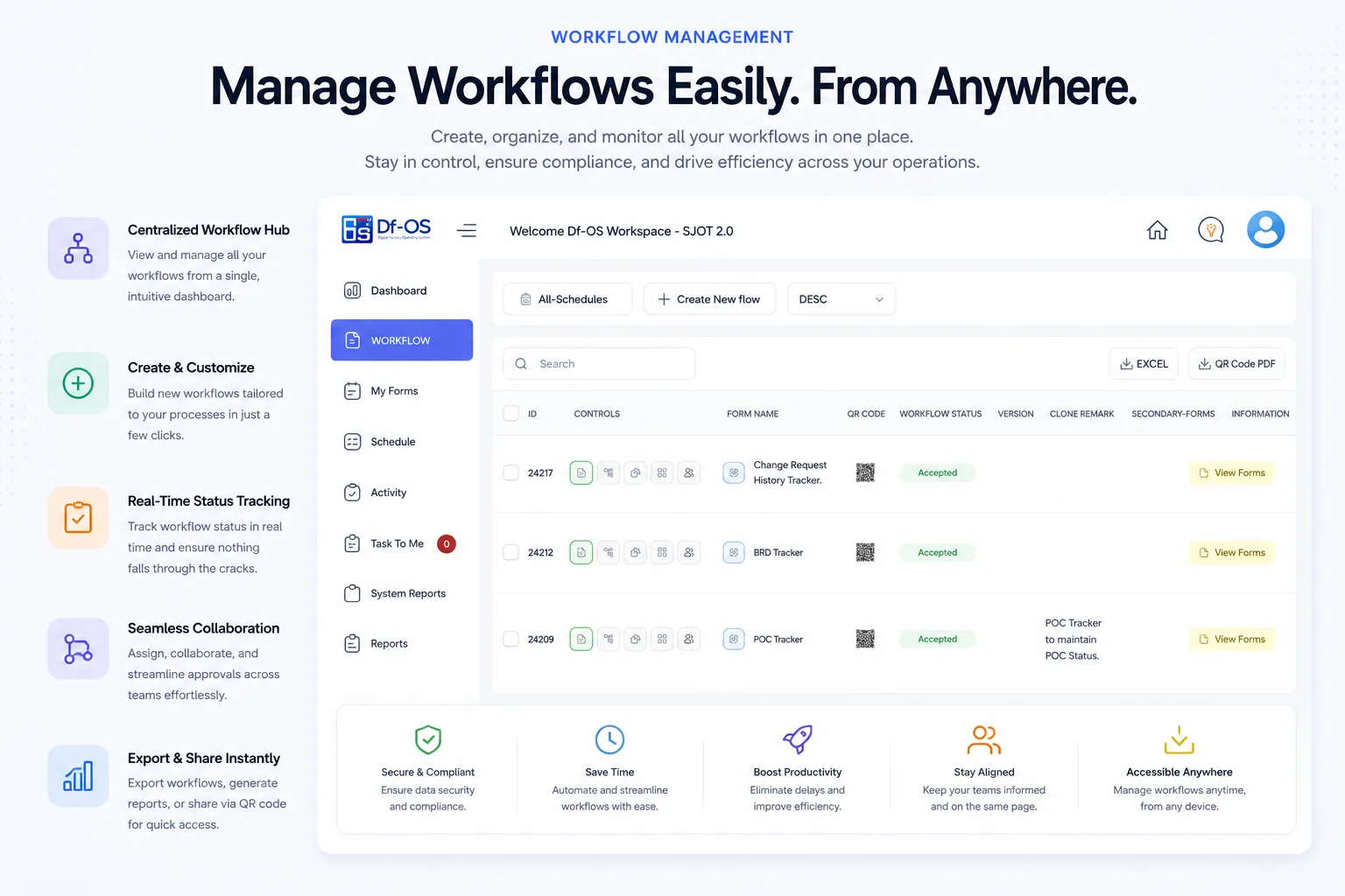 Active Shopfloor Workflows