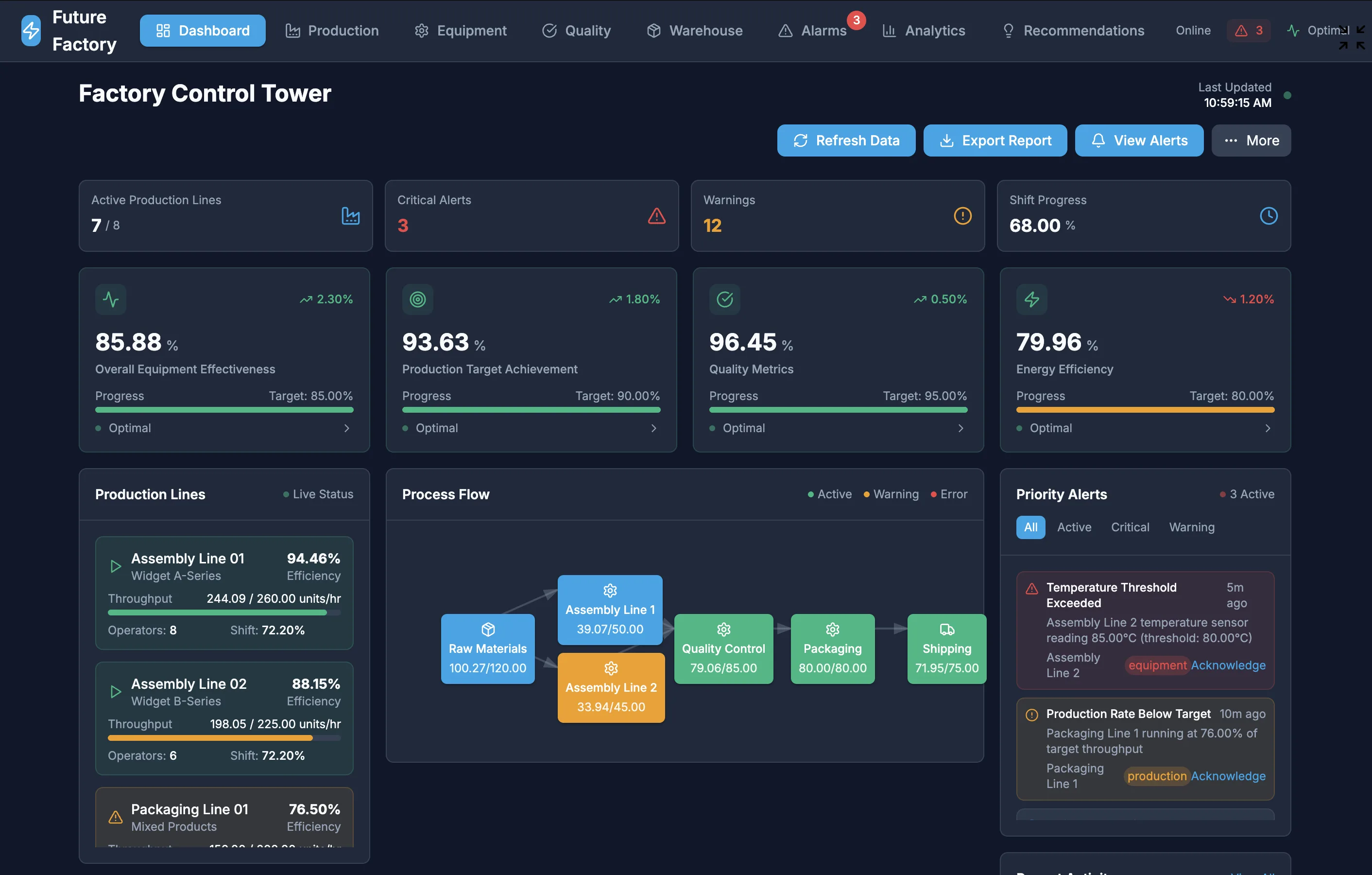 Real-Time Machine Telemetry