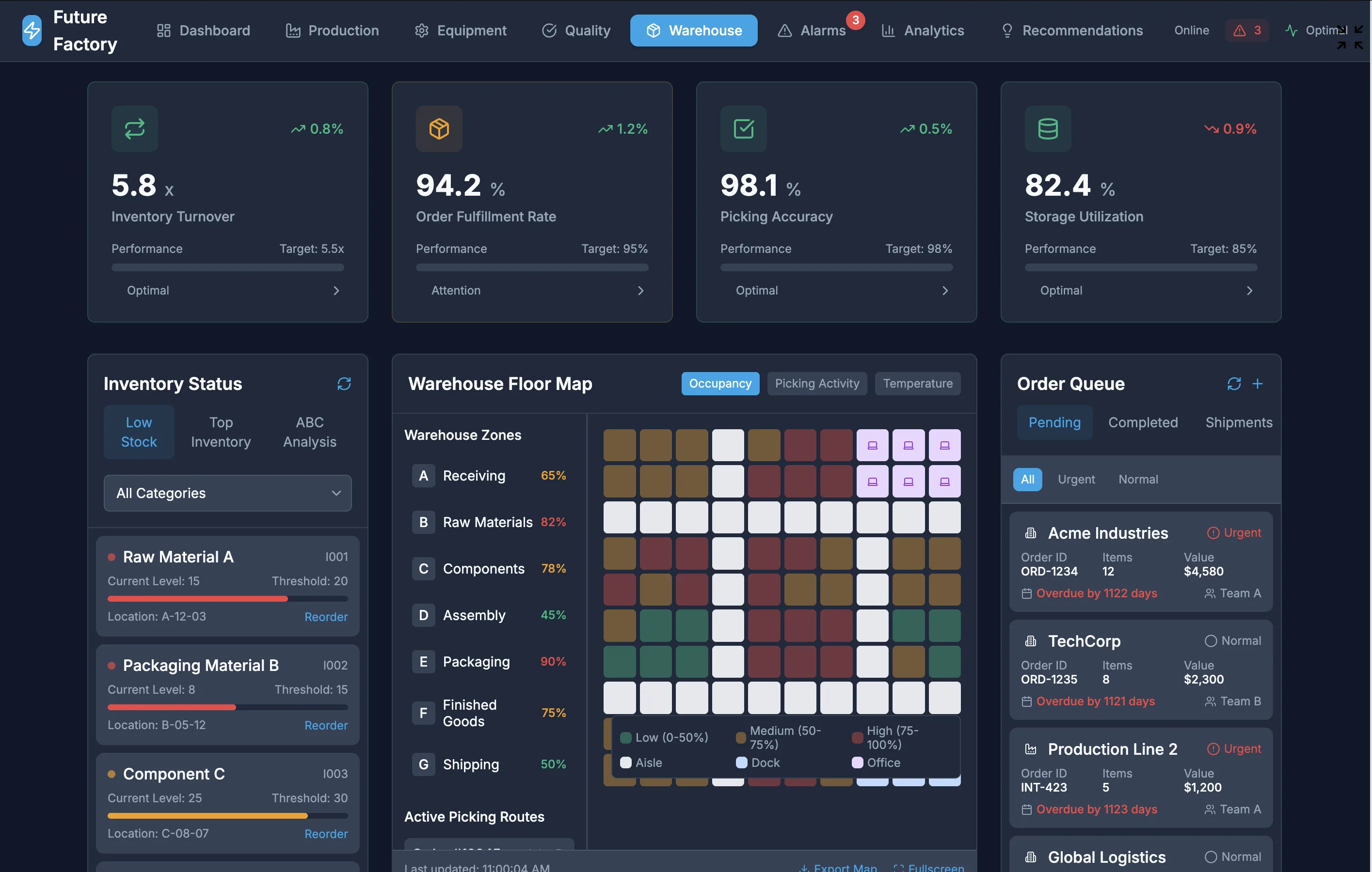 Shift Handover Dashboard