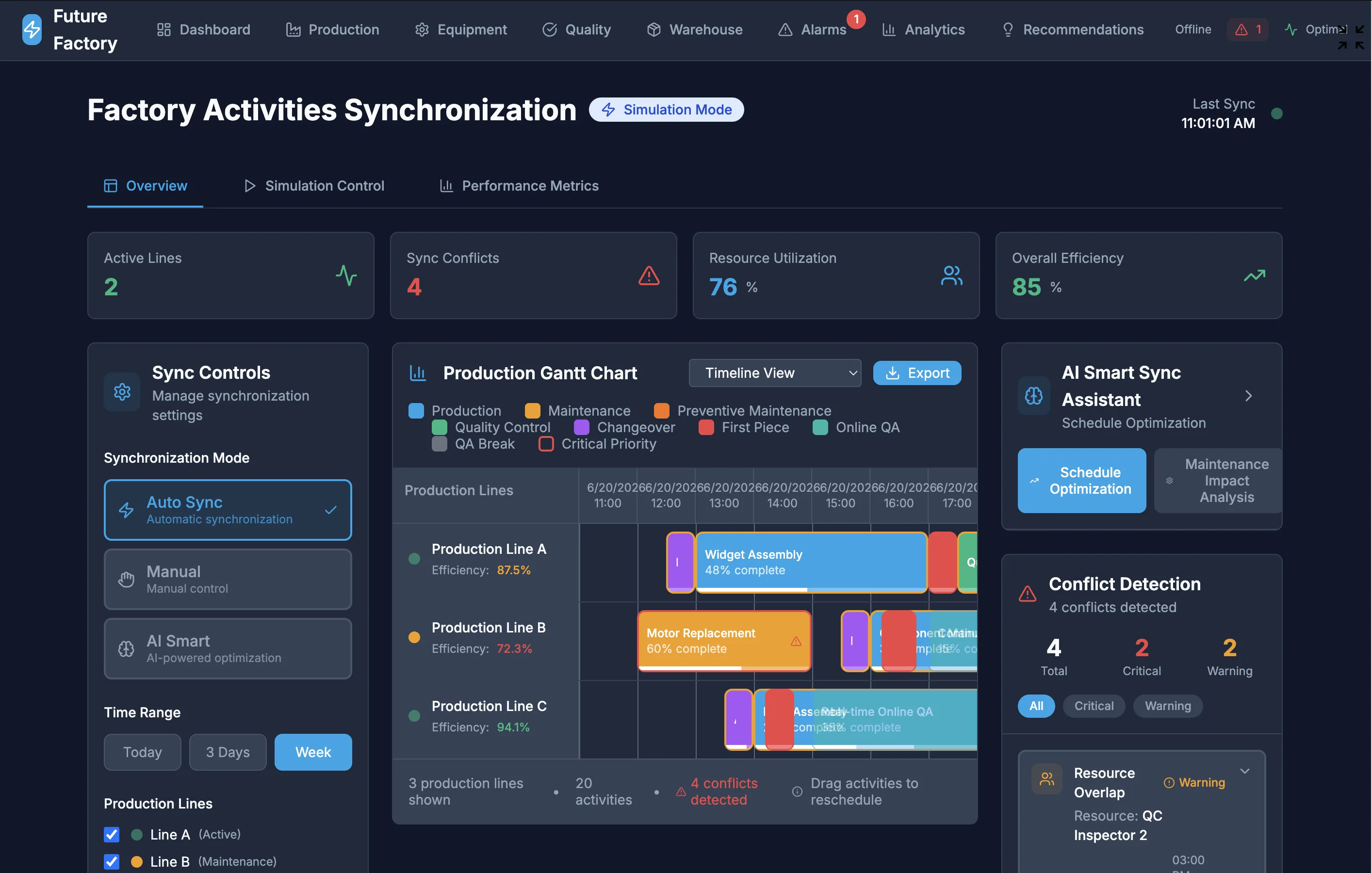 OEE Bottleneck Analysis