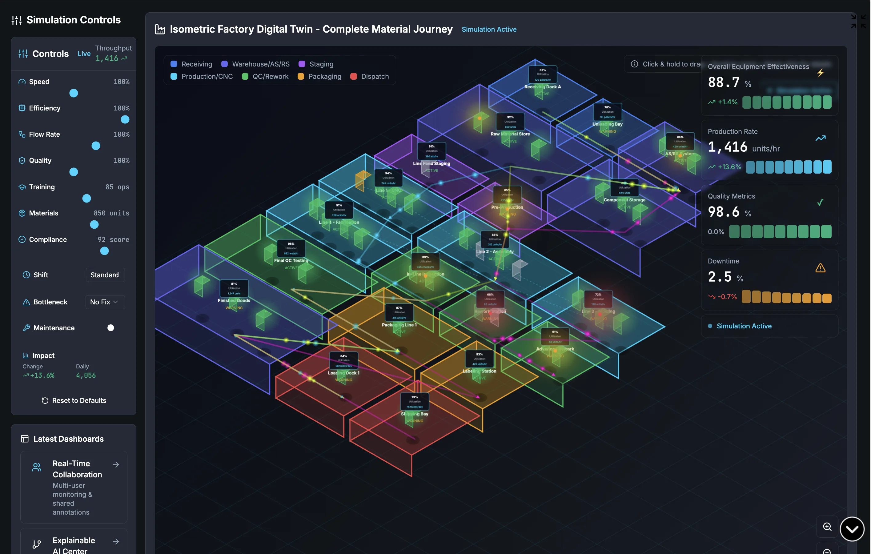 Energy Specific Consumption