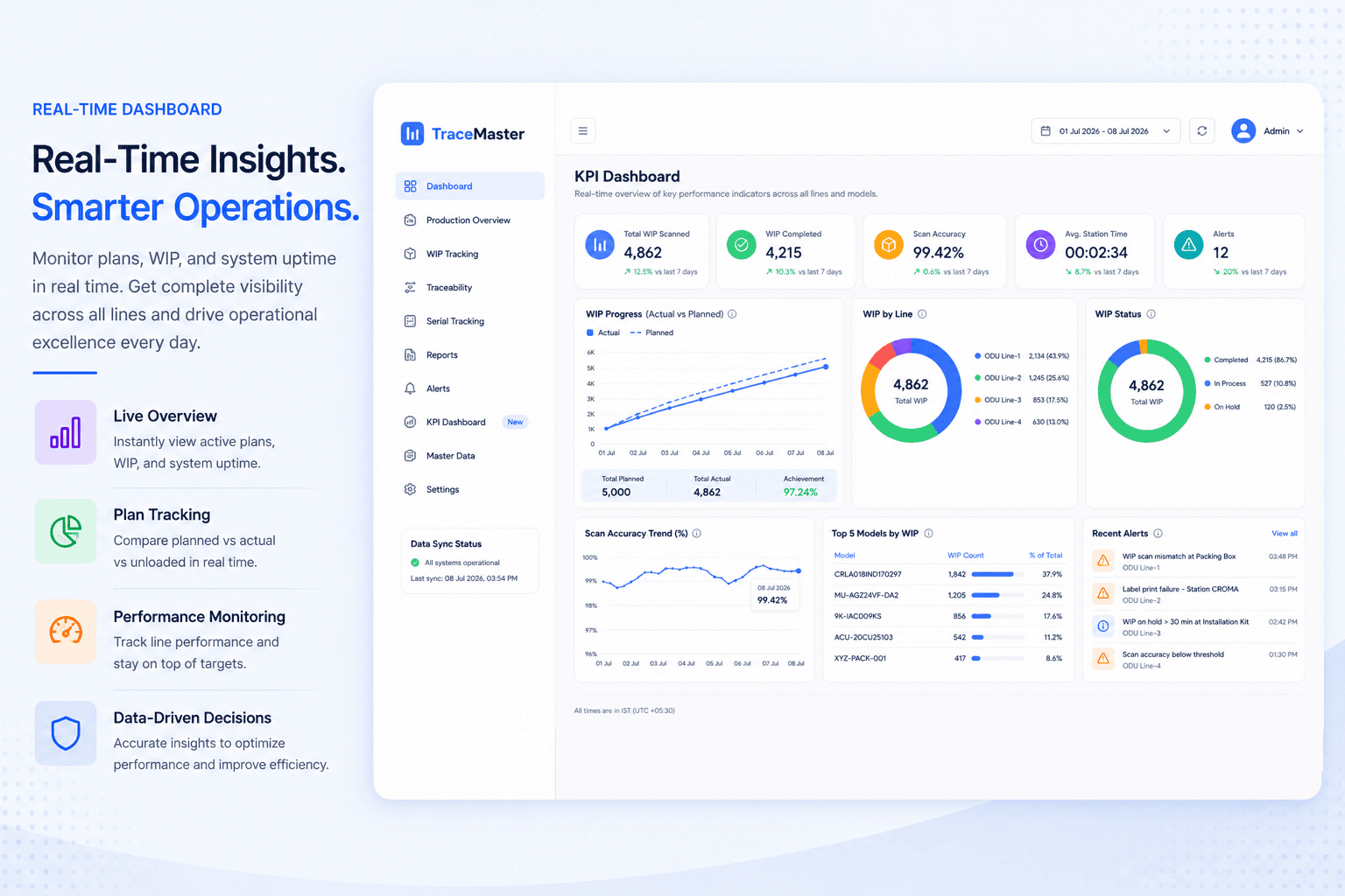 Real-Time Insights & KPI Control Center Dashboard
