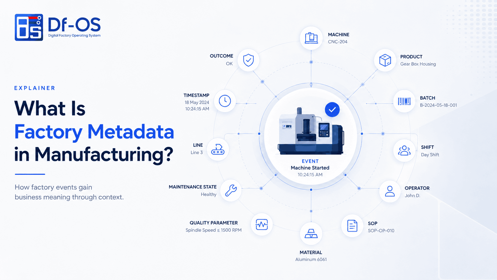 What Good Factory Data Architecture Looks Like