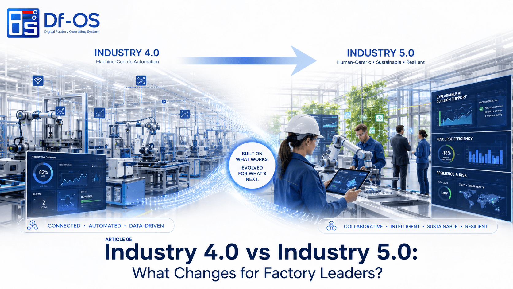Industry 4.0 vs Industry 5.0: What Changes for Factory Leaders?