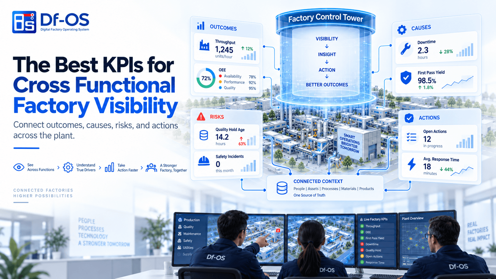 The Best KPIs for Cross Functional Factory Visibility