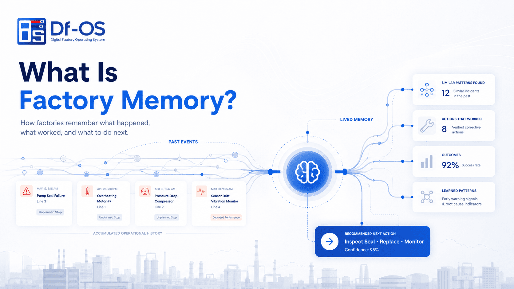How RCA and CAPA Build Factory Metadata & Memory