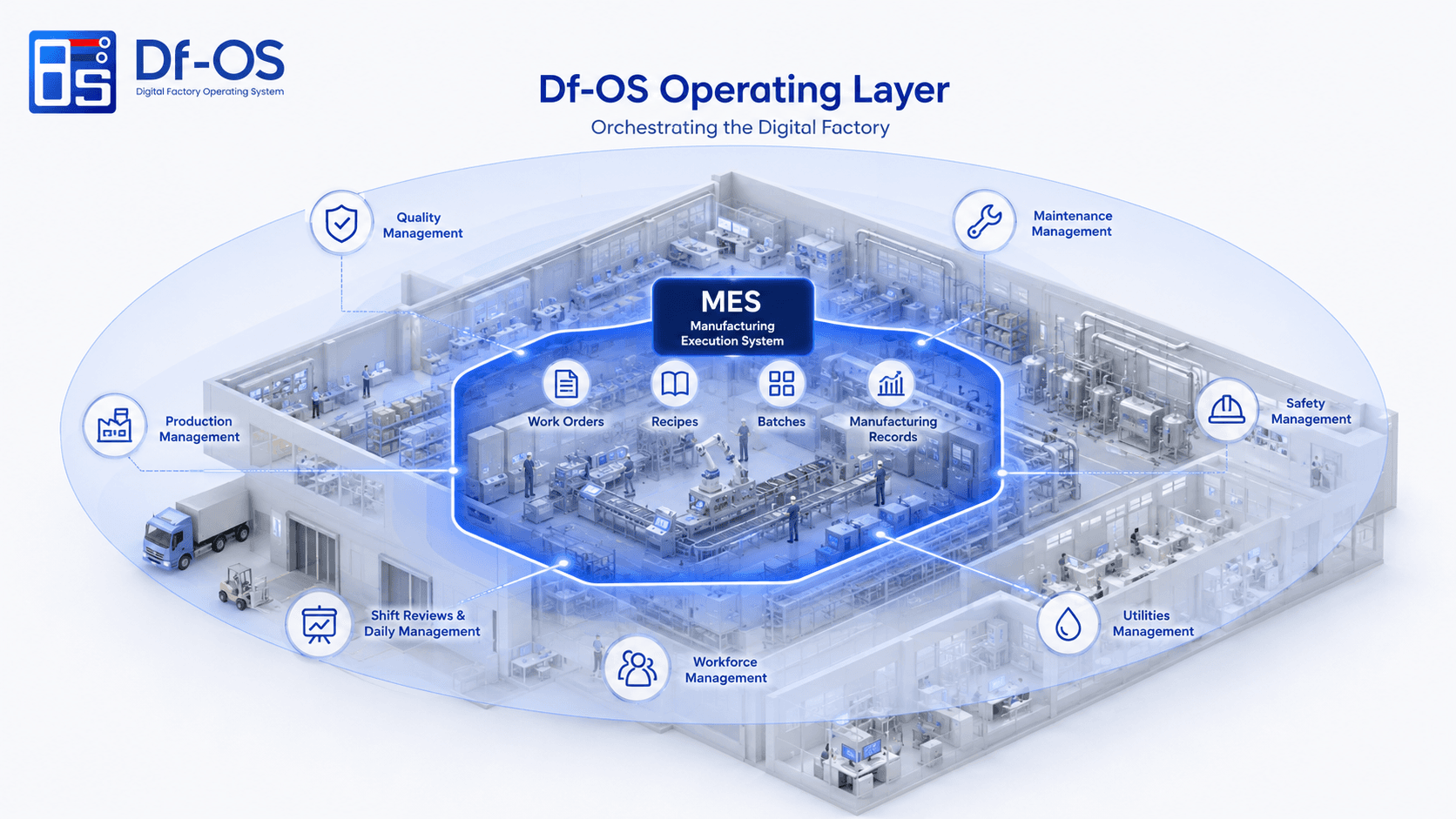 Df-OS vs MES: The Architectural Difference