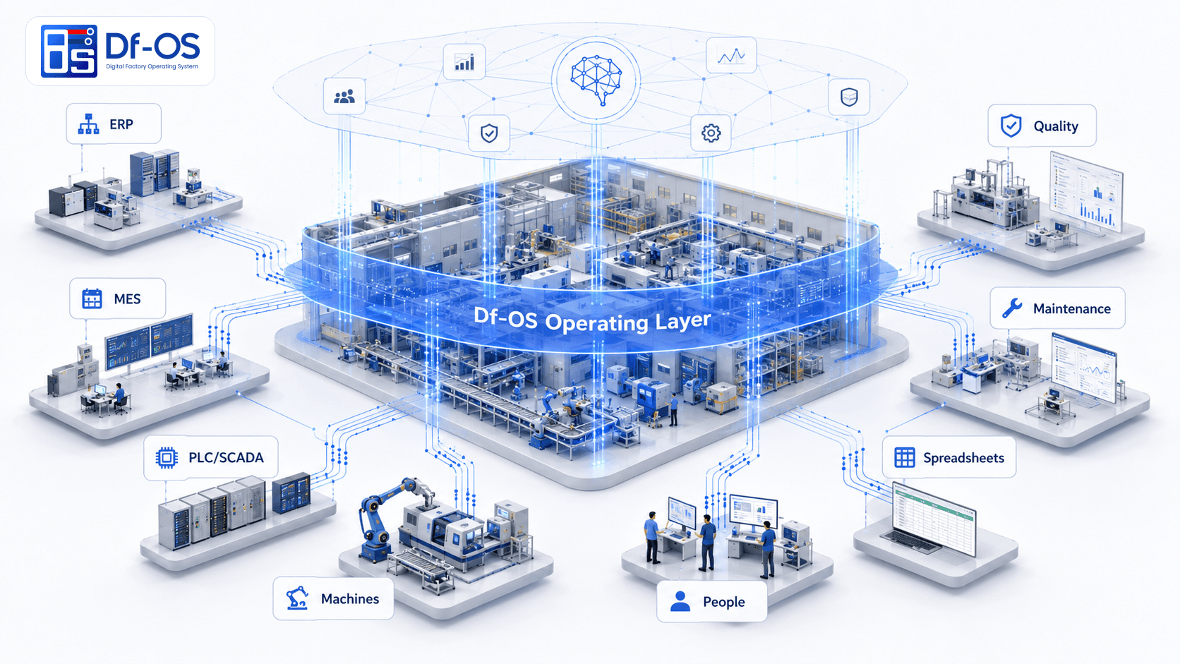 What Is an AI-Native Digital Factory Operating System?