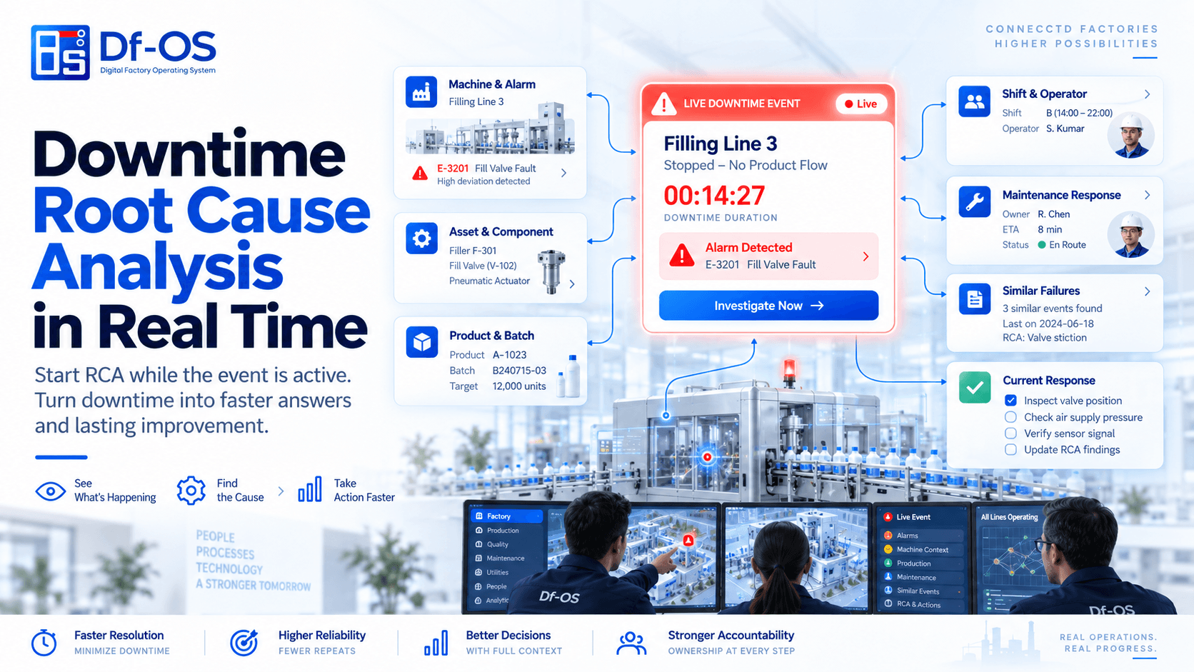 Downtime Root Cause Analysis in Real Time