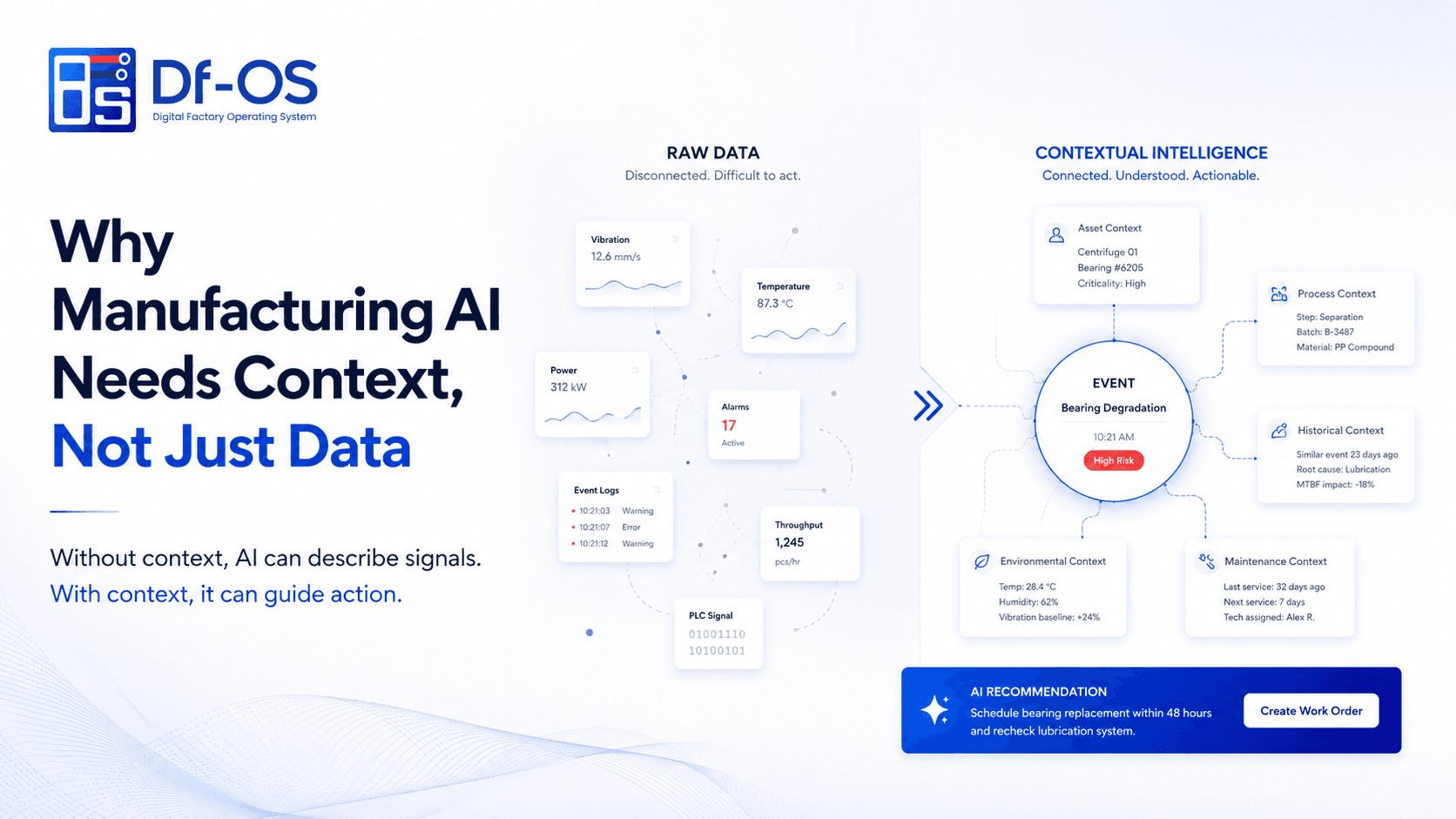 Why Raw Machine Data Is Not Enough