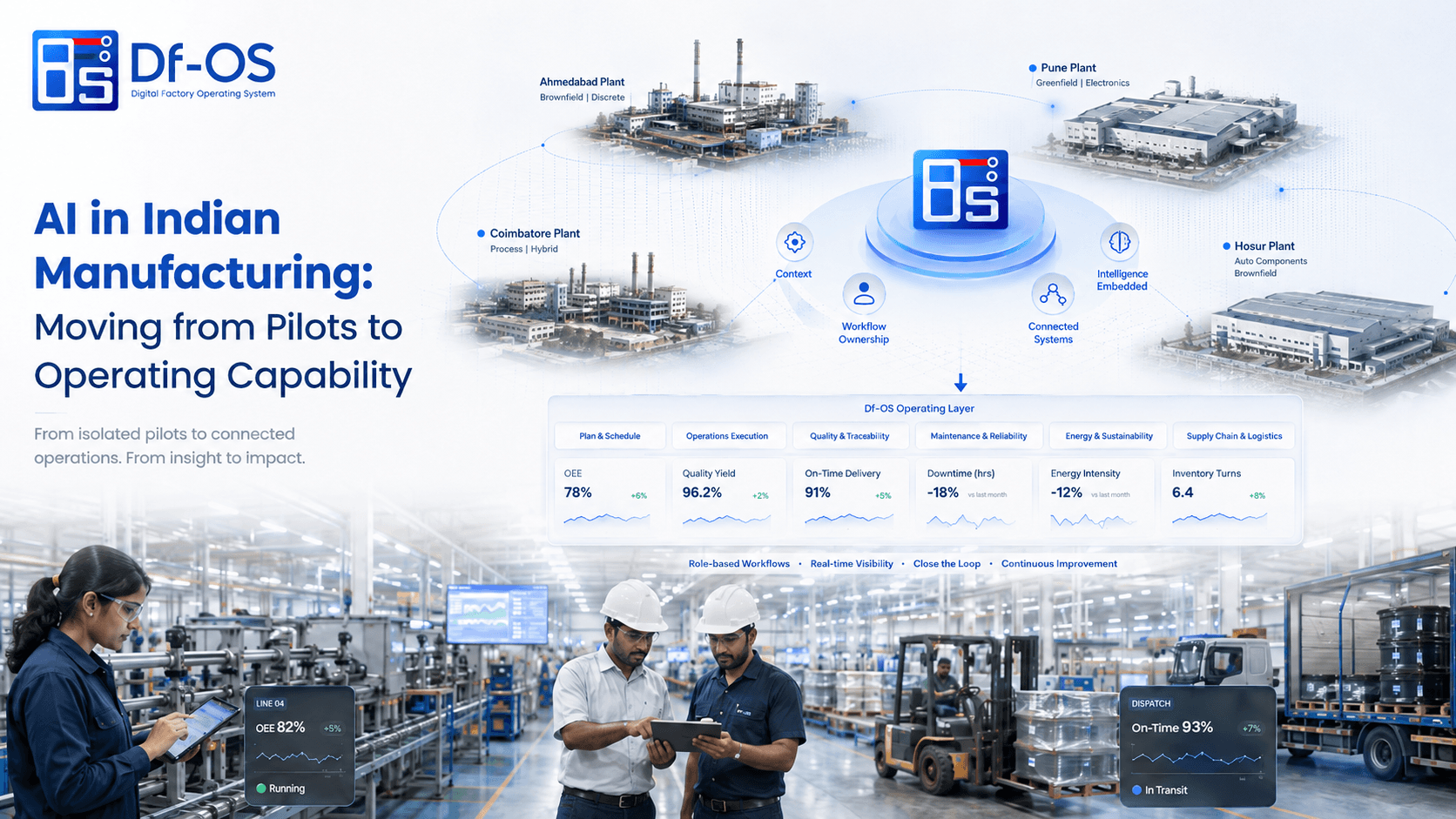 AI in Indian Manufacturing: Moving from Pilots to Operating Capability