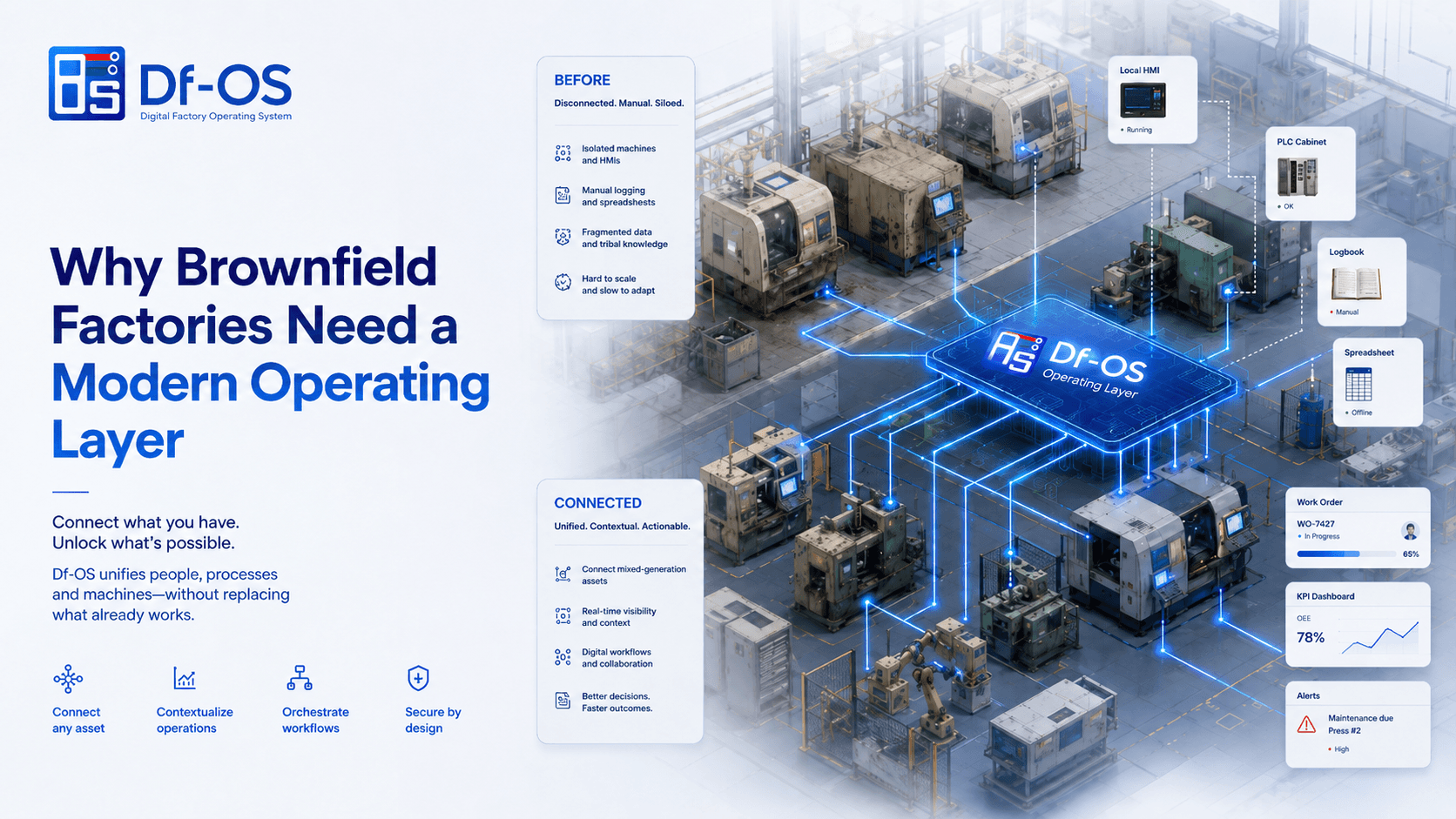 Why Brownfield Factories Need a Modern Operating Layer
